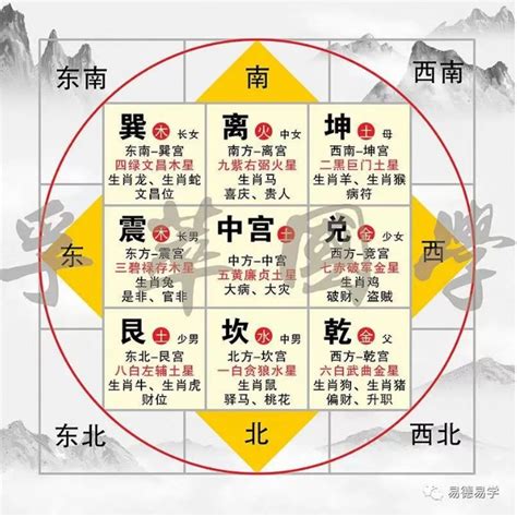 风水9宫格|2024年九宫飞星图及风水方位吉凶：家居办公风水布。